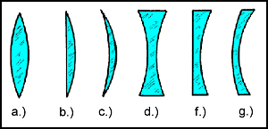 BRA: dombor (a, b, c) s homor (d,e,f) lencsetpusok
