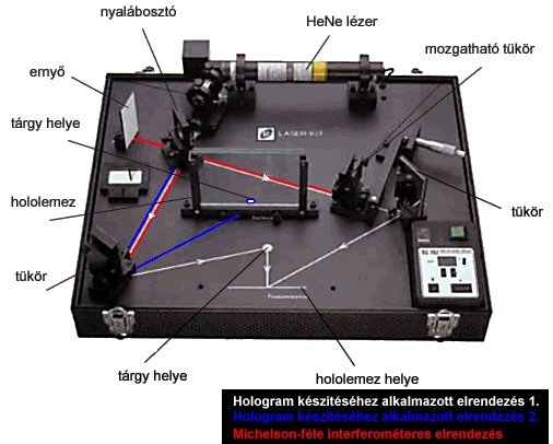 Hologram ksztshez alkalmazott elrendezs
