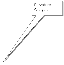 Rectangular Callout: Curvature Analysis