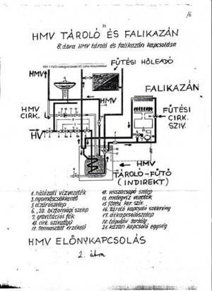 Melegvíz fogyasztás kiszámítása