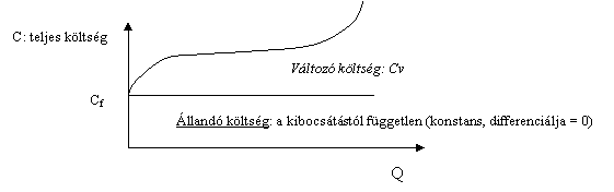 határtermék