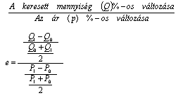 Kereslet rrugalmassga