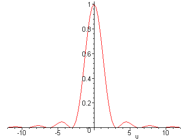 [Maple Plot]