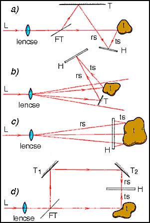 BRA: Ngy klnbzõ ksrleti elrendezs hologram felvtelre