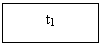 Text Box: t1