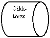 Flowchart: Direct Access Storage: Cikk-trzs