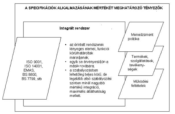 ecm rendszer