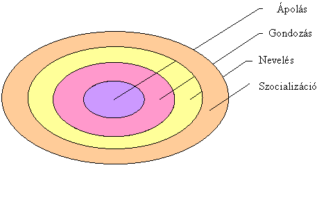 Target Diagram