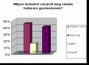 javítja az emberi látást alkonyatkor