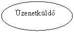 Oval: zenetkld